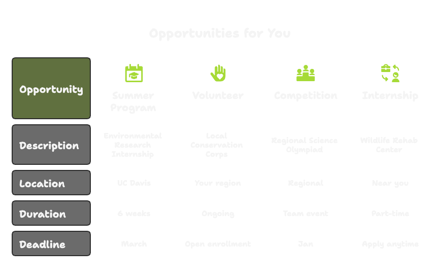 VillageEd Discover Opportunities