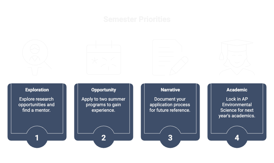 VillageEd Action Plan