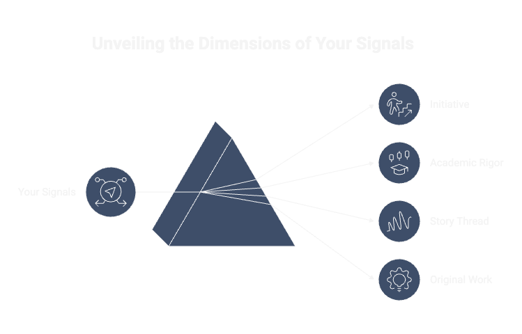 VillageEd Profile Signals