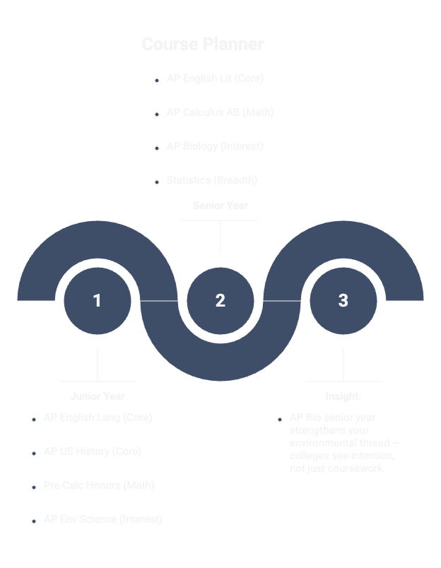 VillageEd Course Planner
